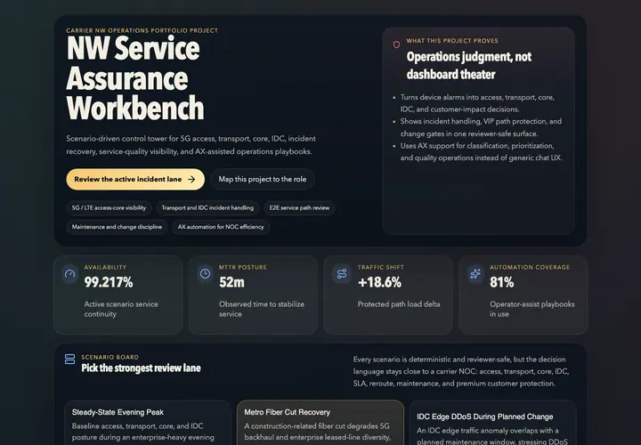nw-service-assurance-workbench system evidence preview